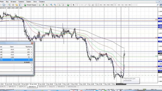 Форекс обзор рынка на 9.05.14 г. смотреть онлайн