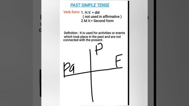 Past Simple Tense смотреть онлайн