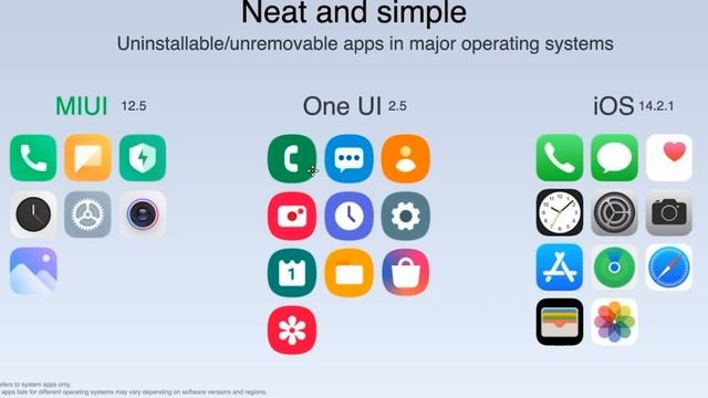 Итоги презентации MIUI 12.5 Global - кто получит и когда? смотреть онлайн