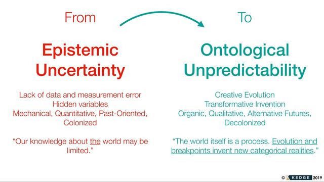 Holoptic Foresight Dynamics Primer