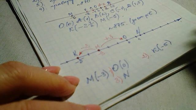 Координатна пряма. Урок 2. Математика 6 клас