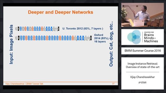 Image instance retrieval: Overview of state-of-the-art смотреть онлайн