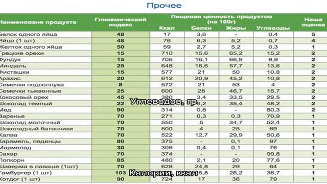 Калории - Блюда с топинамбуром смотреть онлайн