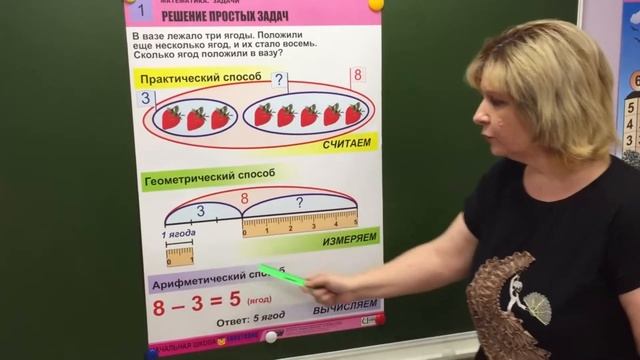 Ольга Миряева | "Решение простых задач" смотреть онлайн