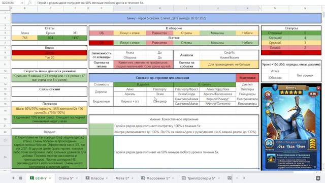 Бенну. Детальный обзор/гайд на героя. Empires and Puzzles/Империя пазлов смотреть онлайн