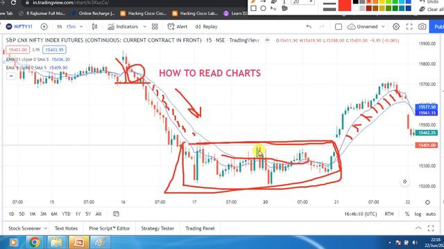 How To Read Momentum |Price Action made simple| Momentum Trading strategy| смотреть онлайн