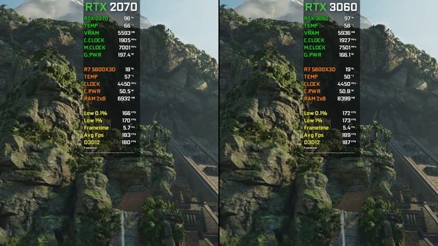 RTX 2070 vs RTX 3060 | Test In 15 Latest Games смотреть онлайн