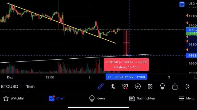 ШОК! Вот Что Показывает Ончейн-анализ Биткойна! смотреть онлайн
