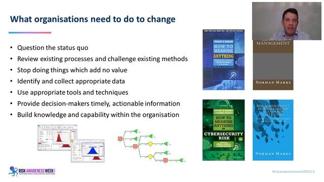 Лучшее Управление Рисками - Как Внедрить Количественные Методы Управления Рисками Дункан Харвуд смотреть онлайн