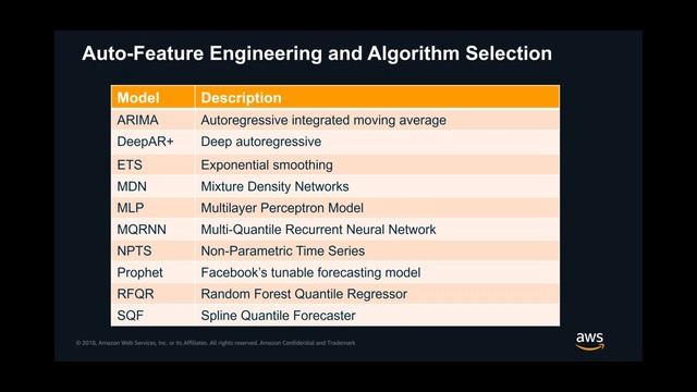 AWS Partner Webinar: Building Integrations with Amazon Forecast смотреть онлайн
