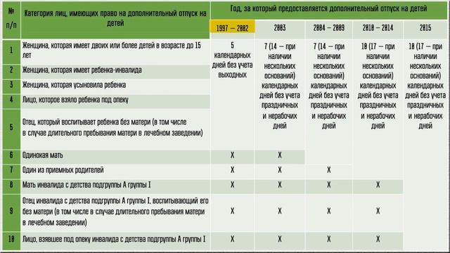 Компенсация за неиспользованный отпуск: рассчитываем без проблем смотреть онлайн