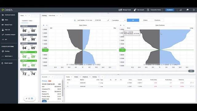 Understanding OANDA Web's Order Book Feature for Forex смотреть онлайн