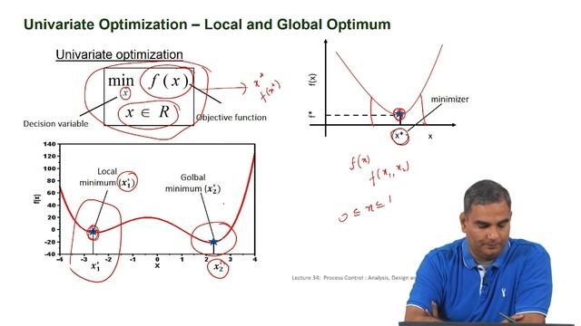 Model Predictive Control–Mathematical Formulation -Part 1 смотреть онлайн