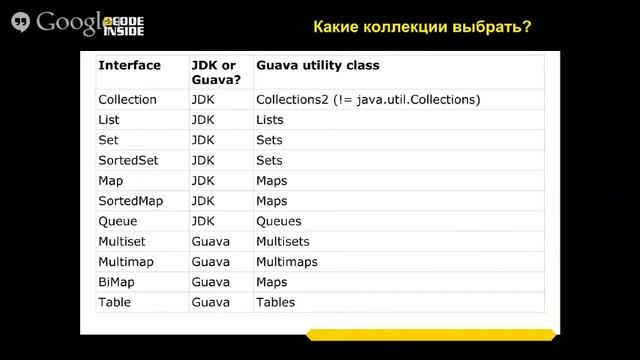 It Лаборатория - Java - Другие подходы смотреть онлайн