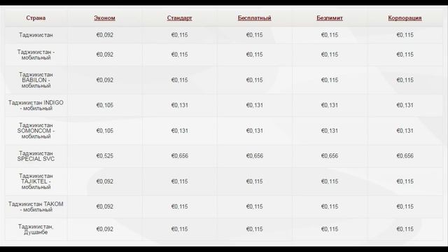 Как дешево звонить в Таджикистан Программа барои занг задан ба Точикистон 2019 смотреть онлайн