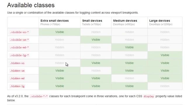 Curso completo de Bootstrap 9 Responsive utilities Herramientas responsivas смотреть онлайн