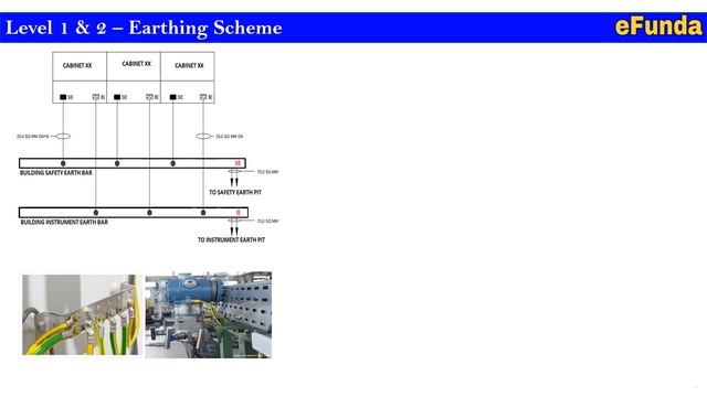 Industrial Control System (ICS) (Part-23A) | Distributed Control System смотреть онлайн