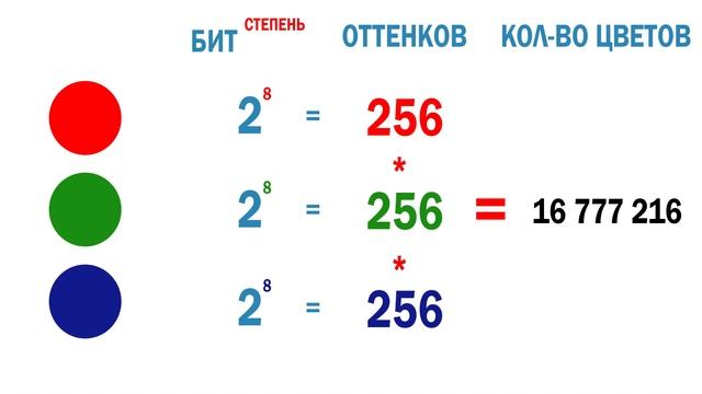 Битность монитора (6 vs 8 vs 10 bit) смотреть онлайн