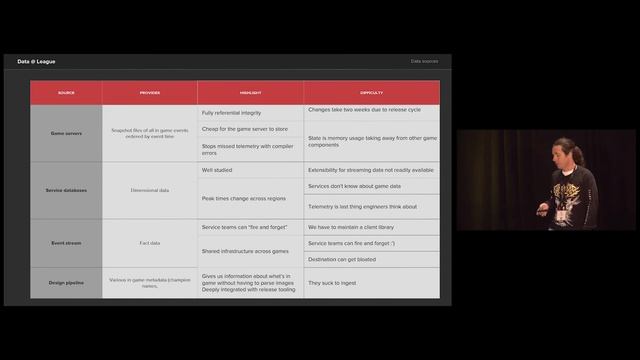 Data @ League смотреть онлайн