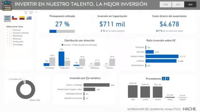 Learning Analytics con Power BI смотреть онлайн