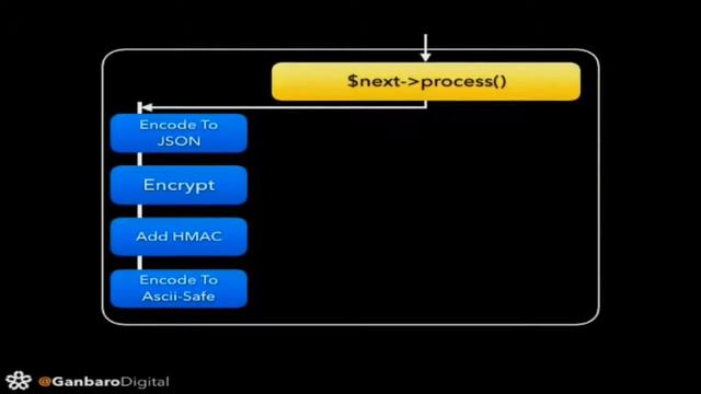 STUART HERBERT - BEYOND PSR-7: DESIGN YOUR OWN MIDDLEWARE USING THE INSTRUCTION BUS смотреть онлайн