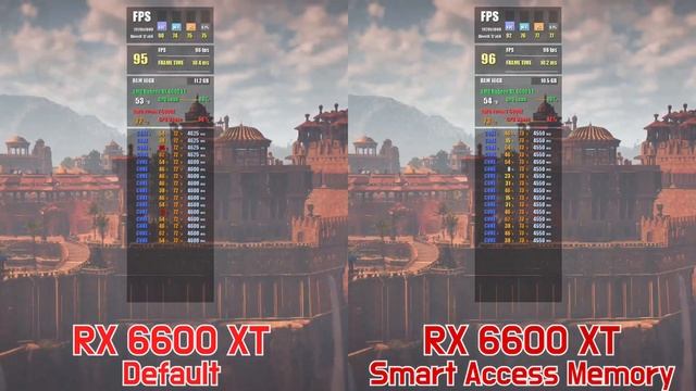 Radeon RX 6600 XT SAM On/Off with RYZEN 7 5800X (7 Games / FHD / 1080p) смотреть онлайн