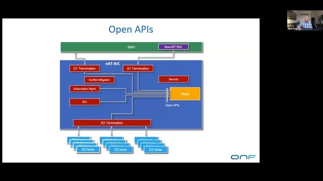 ONF SD-RAN Overview смотреть онлайн