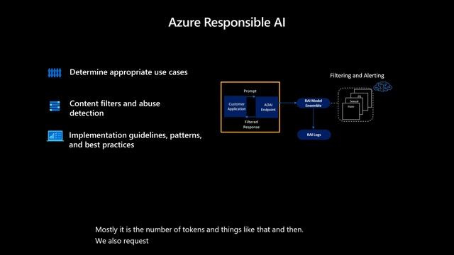 Microsoft OpenAI Partnership and ChatGPT Demo смотреть онлайн