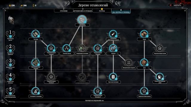 Frostpunk - Обзор после Прохождения / Концовка игры