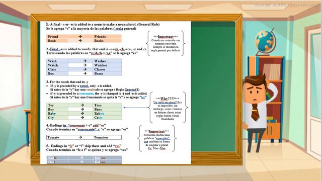 Inglés nivel 1.3 #singular and plural rules #principante #ingles #Countries #occupations смотреть онлайн