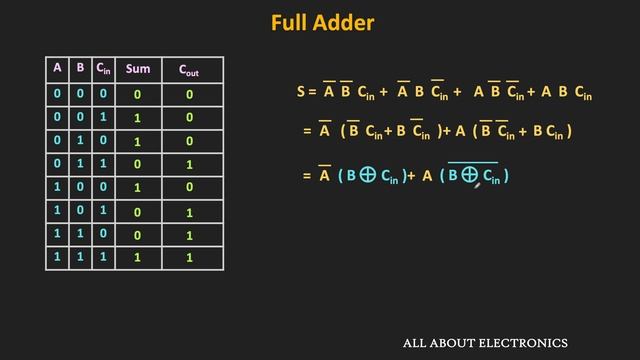 Half Adder And Full Adder Explained | The Full Adder Using Half Adder