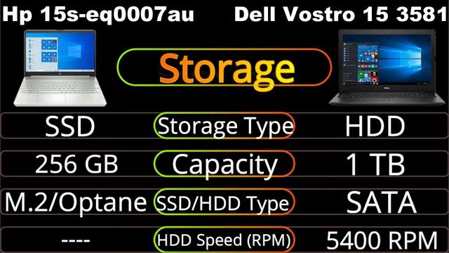 Difference Between Dell vostro 15 3581 and Hp 15s-eq0007au | Best Laptops Under 30,000 for codder v смотреть онлайн