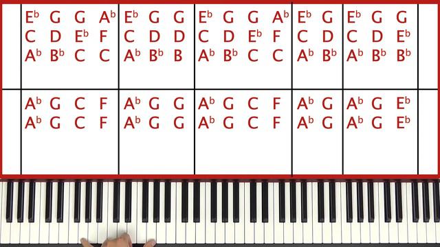 Chasing Pavements Piano - How to Play Adele Chasing Pavements Piano Tutorial! смотреть онлайн