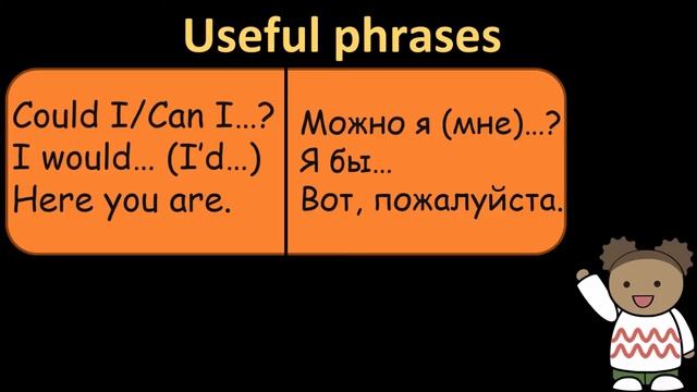 3. Английский (лексика): AT THE RESTAURANT / В РЕСТОРАНЕ (Max Heart)