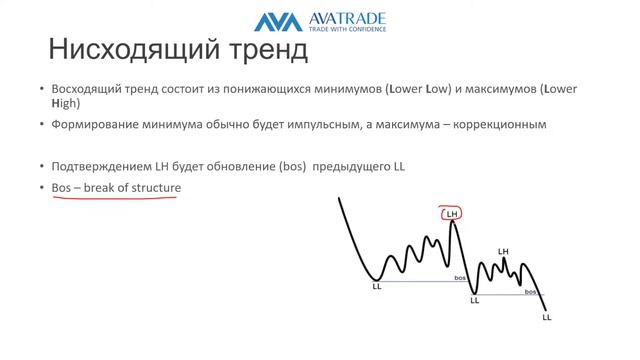 Основы структуры рынка | AvaTrade смотреть онлайн