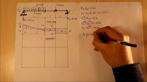 Построение эпюр поперечных сил и изгибающих моментов в балке.