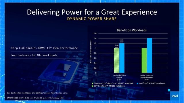 Первая дискретная графика и аналог SLI от Intel смотреть онлайн