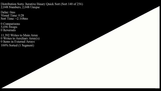 256(?) Sorting Algorithms in 3 Hours (feat. ArrayV Has a Mental Breakdown) смотреть онлайн