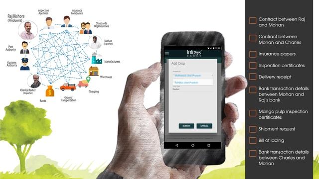 Blockchain for agricultural supply chain смотреть онлайн