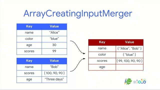 Android Jetpack: Easy background processing with WorkManager (Google I/O '18) смотреть онлайн