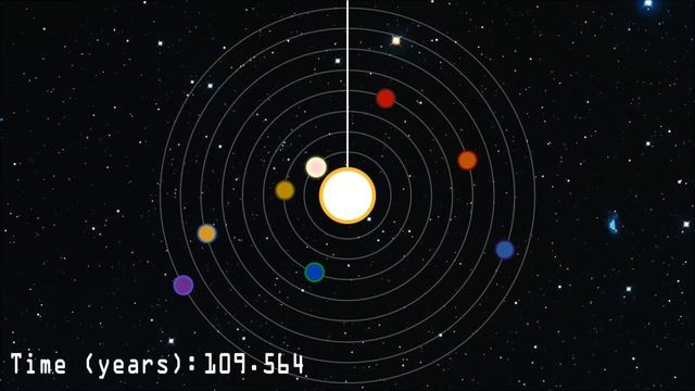 Dance of the Planets смотреть онлайн