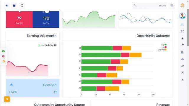 LawFirm Bootstrap 5 Admin Template Dashboard with RTL Light Theme смотреть онлайн