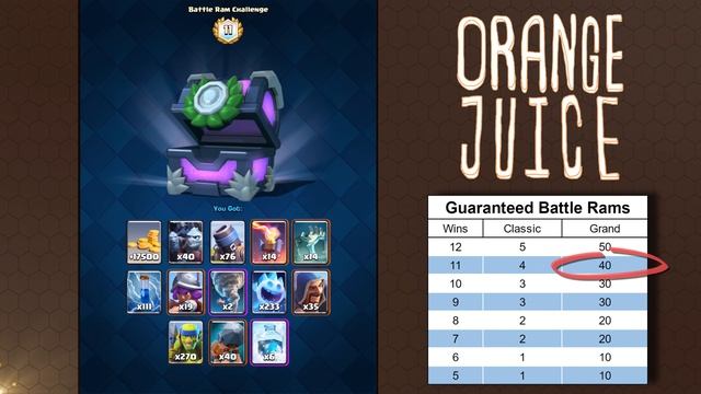 Battle Ram Challenge | Clash Royale | Farm Max Rare? смотреть онлайн
