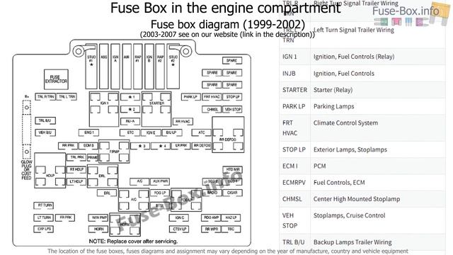 Fuse box location and diagrams: Chevrolet Silverado (mk1; 1999-2007) смотреть онлайн