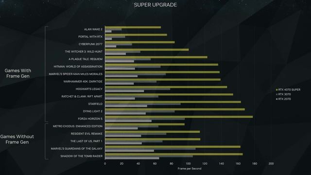 Saatnya AMD Mendominasi? 5700x3D, RTX 4000 SUPER, & RX 7600 XT смотреть онлайн