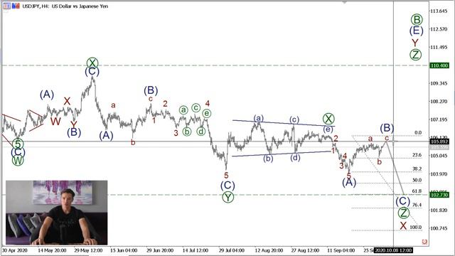 Волновой анализ основных валютных пар на 5 октября смотреть онлайн