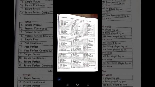 Class 6 English grammar 15 Active and Passive voic 0 смотреть онлайн