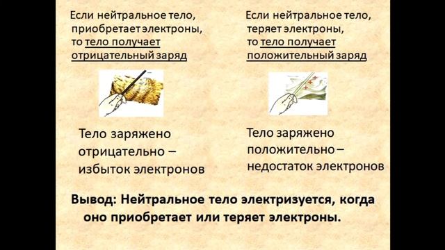 Физика 8 класс Закон сохранения электрического заряда смотреть онлайн