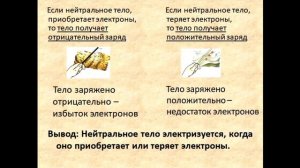 Физика 8 класс Закон сохранения электрического заряда