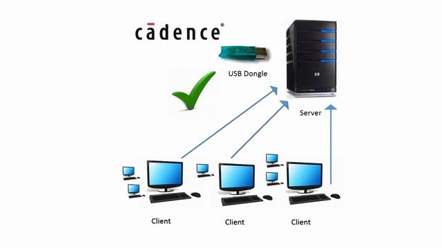Cadence License Options from Parallel Systems смотреть онлайн